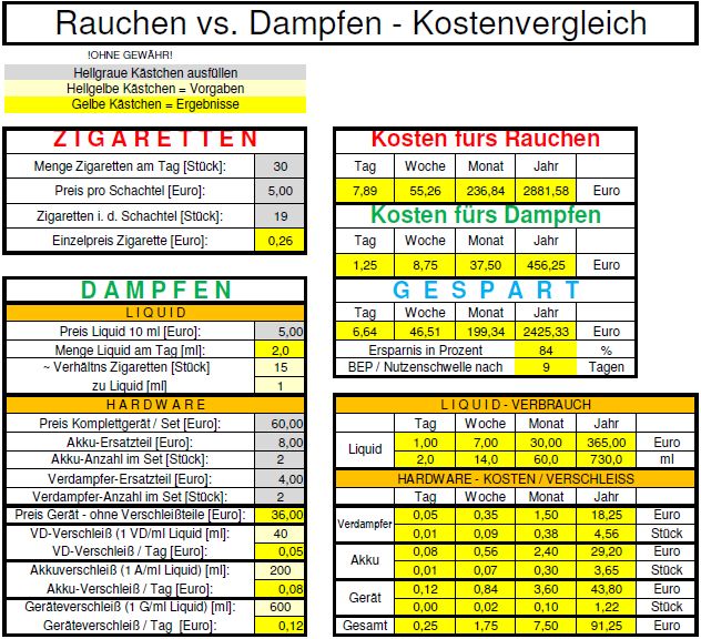 Dampfen Kostenvergleich.jpg